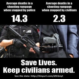 Stopped by police 14.3 deaths, stopped by civilians 2.3 die